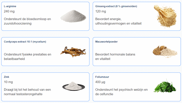 Perforan Ingrediënten